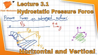 Fluid Mechanics 31  Hydrostatic Pressure Forces on Submerged Surfaces [upl. by Cerys40]