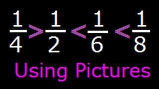 How to compare fractions with same numerator  Unlike fractions [upl. by Elwin]