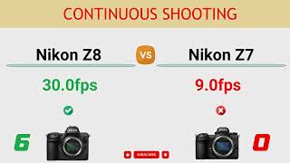 Nikon Z8 vs Nikon Z7 Comparison 11 Reasons to buy the Z8 and 1 Reasons to buy the Z7 [upl. by Felice473]