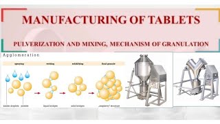 Pulverization size reduction Blending Mechanism of granulation [upl. by Elodie936]