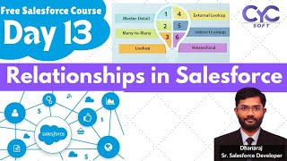 Relationships in Salesforce  Free Salesforce Training beginners  Free Salesforce Course  CYCSOFT [upl. by Leahicm]