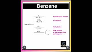 Benzene and its derivatives shorts chemistry [upl. by Llyrad]