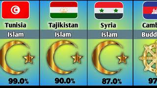 Major Religions from different countries [upl. by Vod]