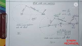 Offset slider crank mechanism Gate previous year Competitive exam ESE Previous year QRR [upl. by Doralynne]