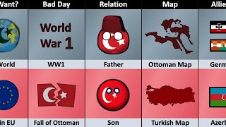 Ottoman Empire vs Turkey  Empire vs Country Comparison [upl. by Ginzburg]