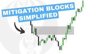 Mitigation Blocks Simplified  ICT Concepts [upl. by Einberger940]