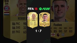 Top 10 Midfielders in FIFA 18 vs EA FC 25 short shorts fifa fifa25 eafc eafc25 fc fc25 [upl. by Hehre443]