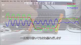 PID制御概説１「比例要素の効果」 [upl. by Naivatco]