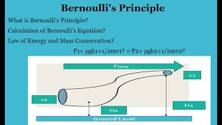 Bernoullis Principle [upl. by Sabas]