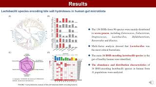 Bile salt hydrolaseencoding lactobacilli Modulation of the enterohepatic bile acid profile [upl. by Lidda]