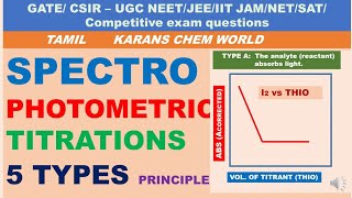 Tamil Spectrophotometric Titration Principle 5 TYPES curves INSTRUMENT SET UP ADVANTAGES Cu2 amp Bi3 [upl. by Tate]