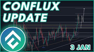 WHY I BOUGHT CONFLUX🚨  CONFLUX CFX PRICE PREDICTION amp NEWS 2023 [upl. by Manouch]