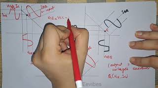 Transistor Biasing SettingUp QPoint of Transistor for Amplification [upl. by Nylatsyrk903]