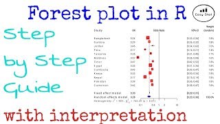 Forest plot in R  English  by Easy Stat [upl. by Yelloh]