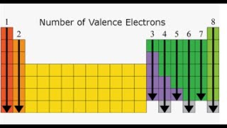 Valence Electrons [upl. by Julianne]