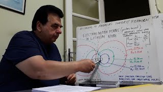 ARIDAŞIRS NEW ATOMIC MODEL FUNDAMENTALS [upl. by Stelu934]