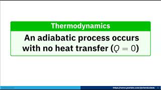 Exploring Adiabatic Processes Understanding No Heat Transfer Q0 [upl. by Ariaic135]