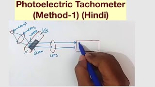 Photoelectric TachometerMethod1 Hindi [upl. by Nathanial679]