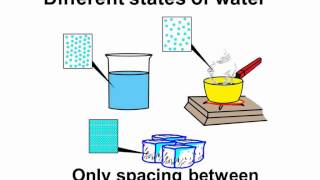 Science  Changes around Us  English [upl. by Melania]