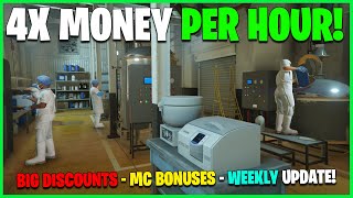 4X MONEY DISCOUNTS amp LIMITEDTIME CONTENT  GTA ONLINE WEEKLY UPDATE [upl. by Ayhay]