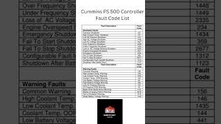 cummins PS500 controller fault code listeducation gensetcummins [upl. by Einnig]