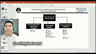 Geochemical studies of oil Part 4practical interpretation of carbon isotopic analysis in oil [upl. by Goodrich]