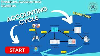 Master The Accounting Cycle Essential Steps For Success Class04 [upl. by Karub127]