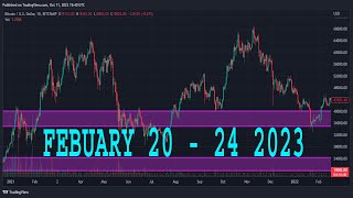 CHFJPY Analysis Today  FEBRUARY 20  24 2023  CHFJPY Forecast  CHFJPY Technical Analysis [upl. by Selway802]