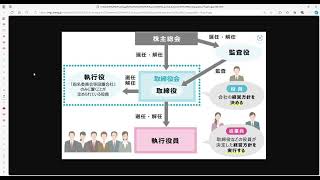 （聞き流し勉強）＃会社法 競業取引 ＃取締役 [upl. by Lizbeth]