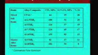 Lec26 InSitu Composites PartI [upl. by Rim]