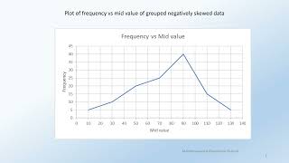 STAT101101108 Determine mean median and mode of the given negatively skewed data [upl. by Tecla]