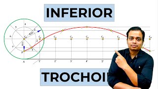 Construction of an Inferior Trochoid [upl. by Dnalsor]