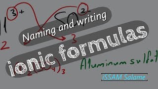 Ionic compounds naming and writing formulas [upl. by Kellia368]