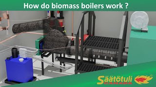 How do biomass boilers work [upl. by Millisent494]