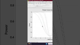 How to calculate Sample Size for 2 Sample T tests in Minitab shorts ytshorts [upl. by Niltak]