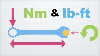 Newton Meter  Pound Foot  Torque Explained [upl. by Nytsua236]