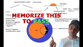 ADM 201  How to Pass the WorkflowProcess Automation Section Salesforce Admin Exam 2022 [upl. by Bijan703]