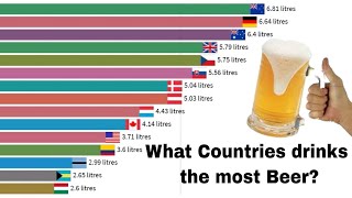 Top Countries that drinks the most Beer in the world  Insight [upl. by Imotas]