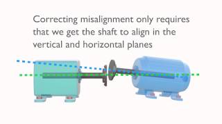 Shaft Alignment Concepts The basics [upl. by Elletnuahs]