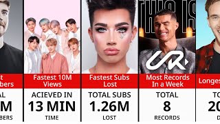 Comparison YouTube World Records 2024 [upl. by Nylarac]