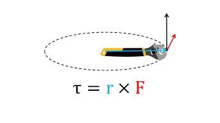 Física  Producto cruz vectorial y momento de torsión [upl. by Sissel]
