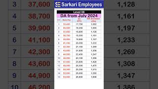 Level 6 DA from July 2024 [upl. by Dronski]