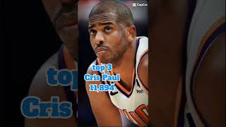 Top 5 most assist in nba history nba basketball fyp followers likesandsubscribe plssubscribe [upl. by Bevus907]