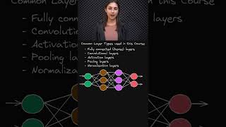 Which Are Not Layers 📚 🚫  Deep Learning amp Neural Networks 🧠🔍  Topic 043 ai [upl. by Ateiram792]