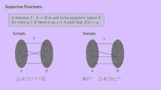 Abstract Algebra 1 Surjective Functions [upl. by Valora]