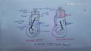 two stroke petrol engine working in telugu for all mechanical and competitive exam aspirants [upl. by Atteuqcaj374]