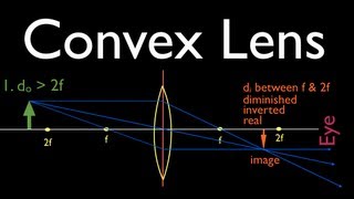 Convex and Concave Lenses [upl. by Faith]