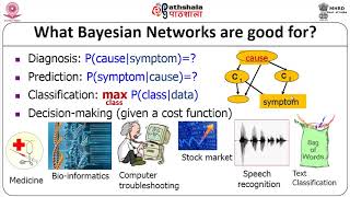 Bayesian Belief Networks I [upl. by Anibur817]