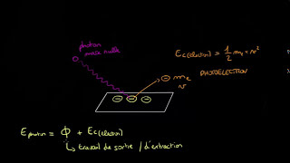 Effet photoélectrique [upl. by Ingeborg]
