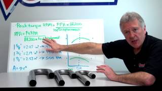 How to Select Header Primary Tube Diameter  Summit Racing Quick Flicks [upl. by Kanal]